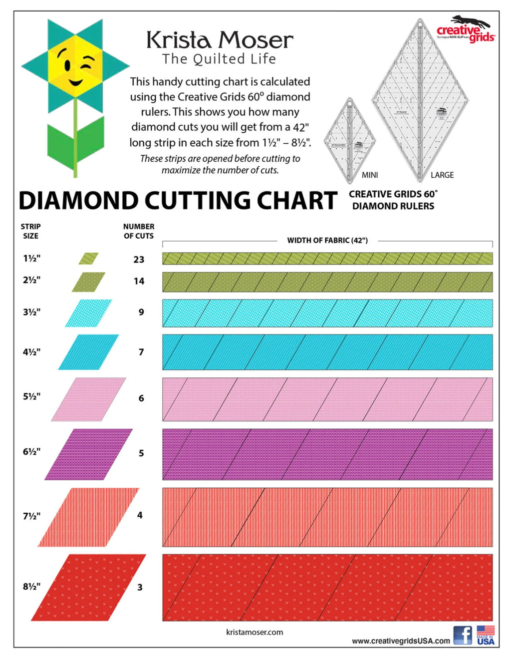 Creative Grids® Quilt Ruler 60 Degree Mini Diamond